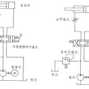 현대상선 교재 - HYDRAULIC -유공압의 개요 이미지