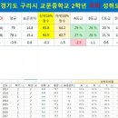 교문중학교 이미지