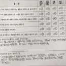 과천중학교 이미지