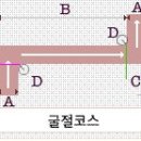 작년 12월에 작성해놓은 전남 나주 면허시험장 2종소형 코스사진에 설명 한번올려봅니다 이미지