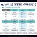 스위치온