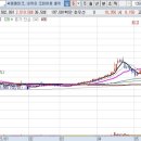 나라2호 태양광발전소{(주)나라코퍼레이션} | 원자력 관련주 - ③ (원자력 발전 )