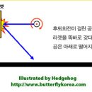 탁구리시브[기본요령]-라켓각도,위치,자세등 이미지