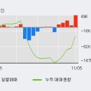 (주)흥국에프엔비 이미지