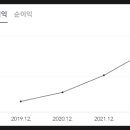 (주)오픈인텔렉스