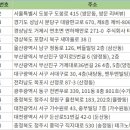 가수원로-7 이미지