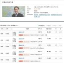 이화(단지내)공인중개사사무소 이미지