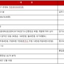 가든파이브(라이프) 이미지