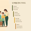강진 입주청소 업체 선택 완벽 가이드: 남도 문화도시 맞춤 청소법