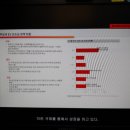 에스케이글러벌(주) | <시즌2>패스트캠퍼스 챌린지 23일차