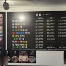 영양왕족보쌈