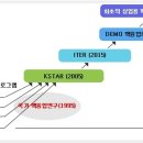 핵융합 기술을 일본에 봉헌하려는 이명박. 어떻게 해야하나요? 이미지