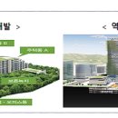 혁신도시 구역 이미지