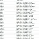 윤성장여관 네이버블로그