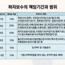 알에스하우스