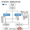 육ㆍ해상구조대 이미지