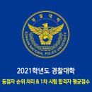 2021학년도 경찰대학 1차시험 합격자 평균점수 / 동점자 순위 처리 이미지