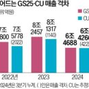 GS25편의점 이미지