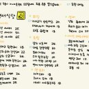 석이식당 | [잠실새내 술집] 잠실새내골목에 숨겨진 이자카야 분위기 맛집 "명서식당" 방문후기