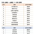 (주)신한씨엔에스 이미지