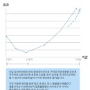 수원광교)더킹-테라노바 오케스트라 복부관리후기입니다.