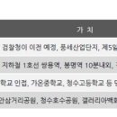 청수산업개발주 네이버블로그