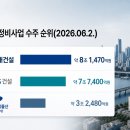 삼성정비 위클리한국주택경제신문