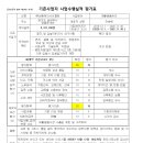 삼형제리사이클링