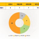 하이씨앤씨6관강서관학원 | 명덕외고 근처 영어학원-1학년 내신 시험공부 어떻게?