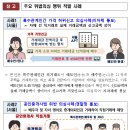 수도권 부동산 시장을 왜곡하는 가격 띄우기 등 불법행위 집중 조사 이미지