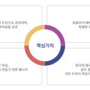 홀리병원 이미지