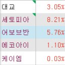 2024년 1월3일(수) 유성떡집돌쇠 이미지