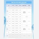 메가스터디교육(주) 메가공무원 경찰전문관 학원 | 고대생이 말하는 러셀 분당, 대치 재원 후기 (입시 전략, 학원 선택 팁)