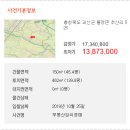 괴산군불정면추산보건진료소 이미지