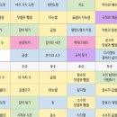 하우와이수학학원