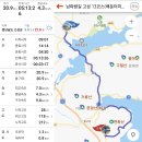 고성버스터미널(외)