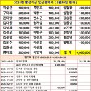 동기회 결산서와 발전기금입금명세서 (24.06.30 현재) 이미지