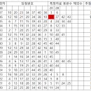 1238 Daum카페