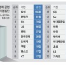 삼성환경 주식회사 이미지