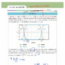 전위차적정 이미지