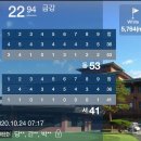 극명한 전후반 차이: 금강CC 라운드 후기