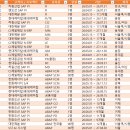 [UBR-2026-03-31] SAP 프로젝트 컨설턴트 / 개발자 모듈별 프리랜서 공지 이미지