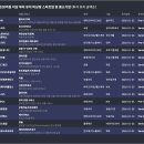 피델리티 바이오(F.Bio) | 2026년 1월 한국 스타트업 투자 통계