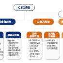 (주)제일에듀스-NO.1진로교육 브랜드 ＜제일교육＞ -임직원 소개- 이미지