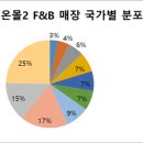 붐(BOOM식당) 이미지