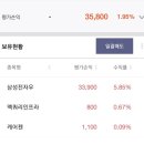 (주)케어젠 이미지