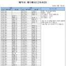 24년5월17일(금) 가배치표 전남도회 샷건!! 이미지