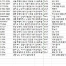 유원치과기공소 이미지