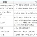 [전시 및 수출상담회] 제9회 국제그린에너지엑스포 ( 3월28일~30일) 이미지