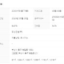 미래로 공인중개사사무소 이미지